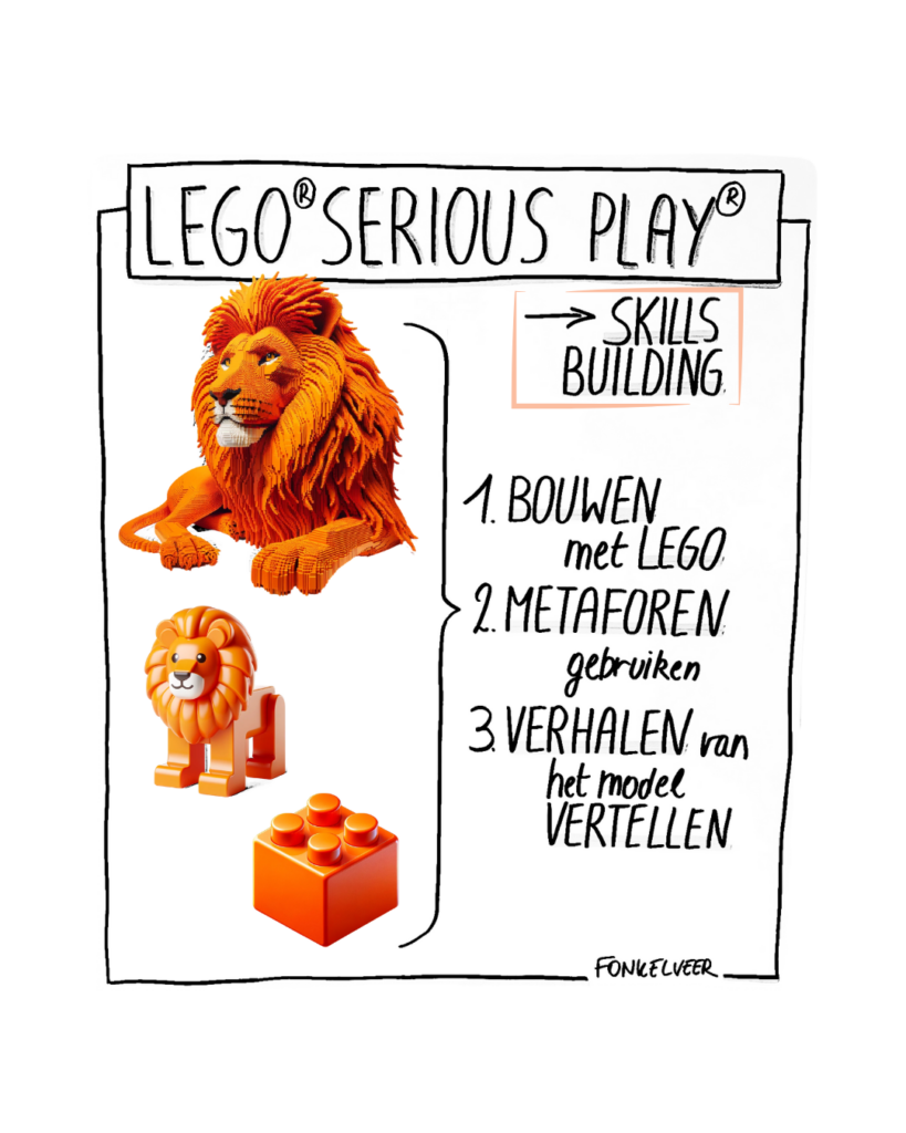 Skillsbuilding - LEGO Serious Play