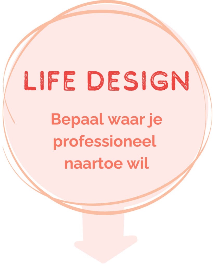 Life Design om jouw professionele opties te exploreren